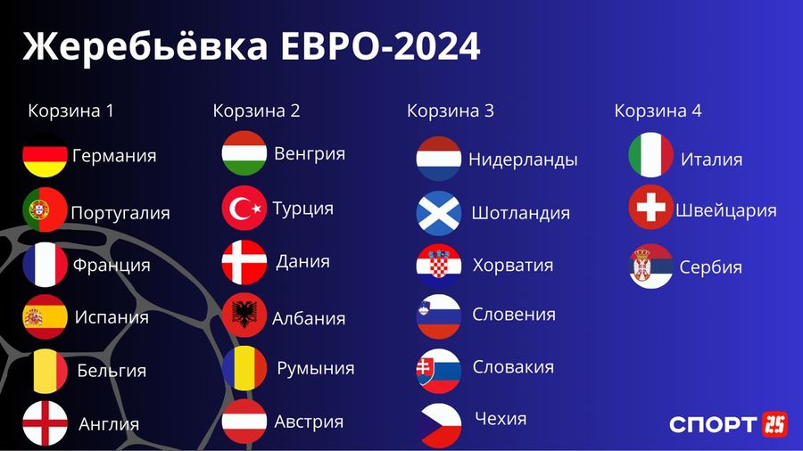 Европе 2024 википедия