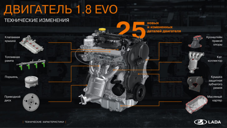 Двигатель LADA 1.8EVO