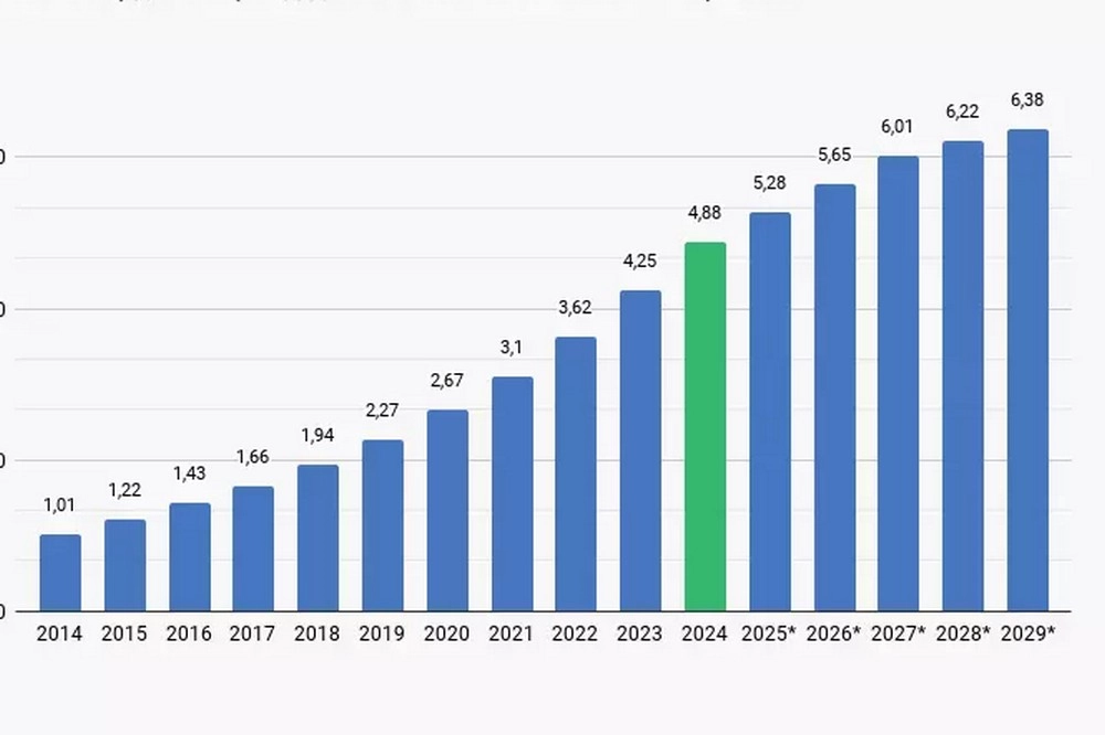 Глобальный рынок смартфонов: итоги 2024 года. Рис. 2