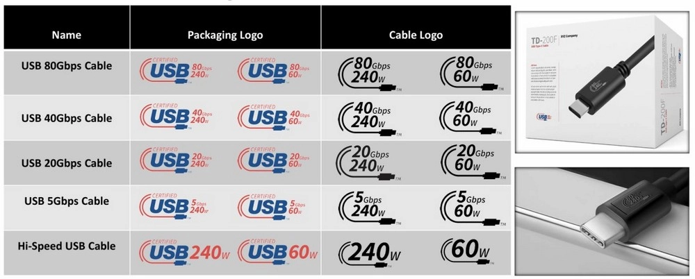 Новая маркировка USB-портов. Рис. 1