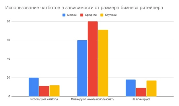 Искусственный интеллект в ретейле. Аналитика IT-World. Рис. 1