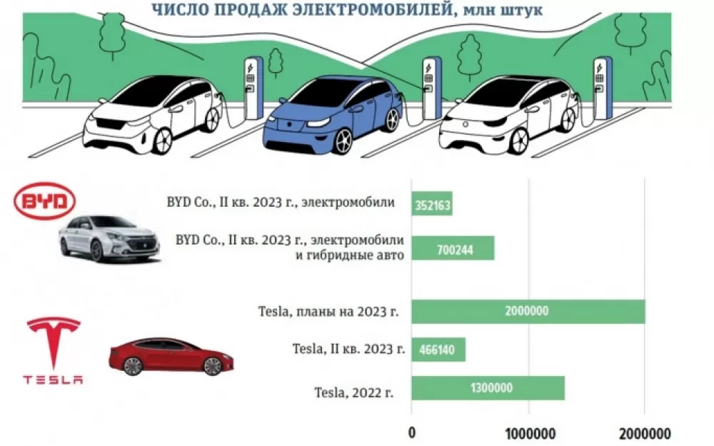 Электромобили, дорогие смартфоны, спутниковая связь и облака: драйверы финансового роста. Рис. 1