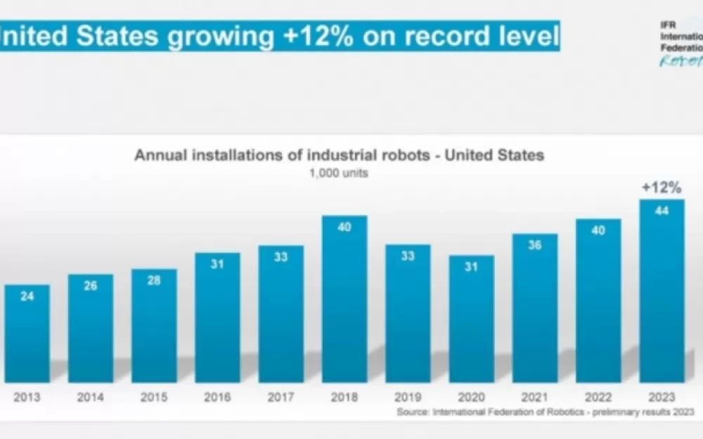 Как развивается роботизация в России. Рис. 1