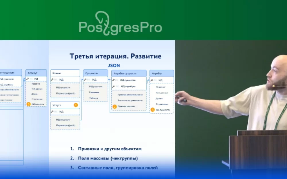 СИГМА на конференции PGConf.Russia