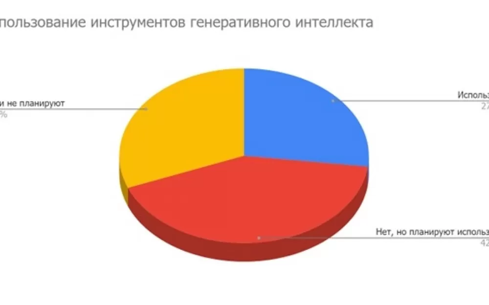 Искусственный интеллект в ретейле. Аналитика IT-World. Рис. 2