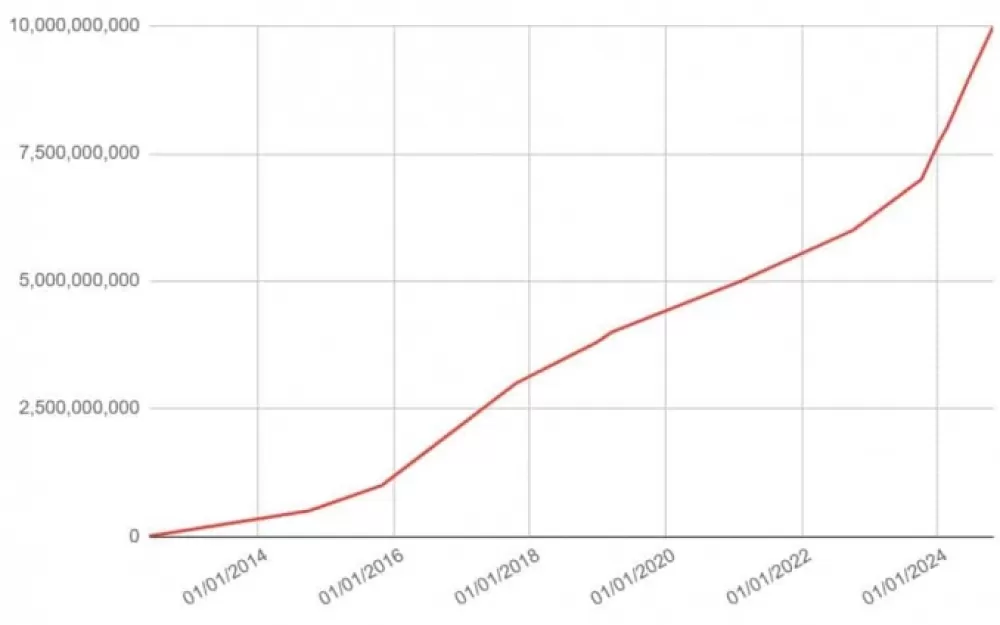 Google удалит 10 миллиардов пиратских ссылок?. Рис. 1