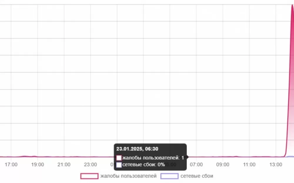 ChatGPT недоступен. Рис. 1
