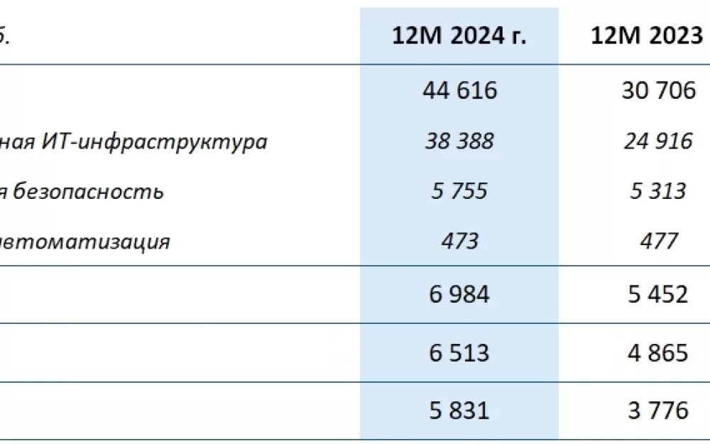 Rubytech выходит на IPO. Рис. 1