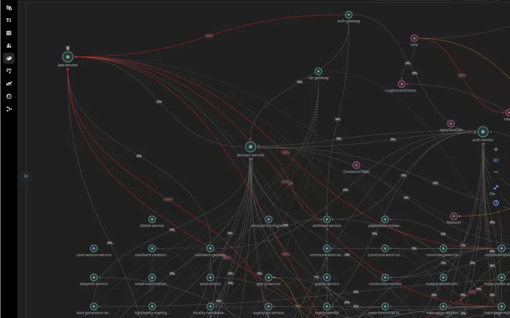 Как жить с Highload?. Рис. 1