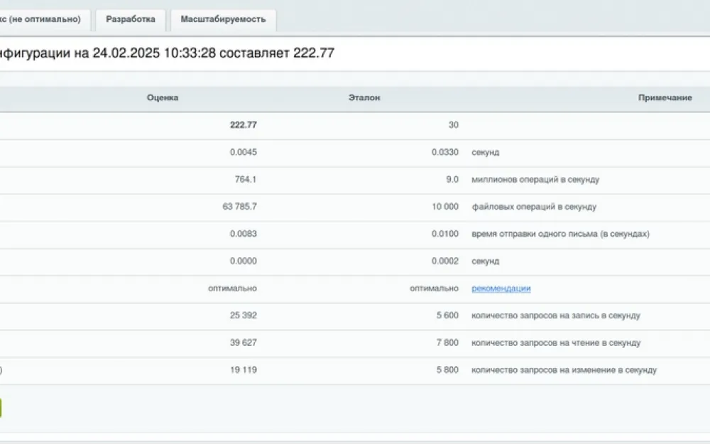 Как выбрать конфигурацию сервера для ИТ-проекта?. Рис. 2
