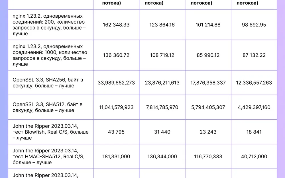Как выбрать конфигурацию сервера для ИТ-проекта?. Рис. 1