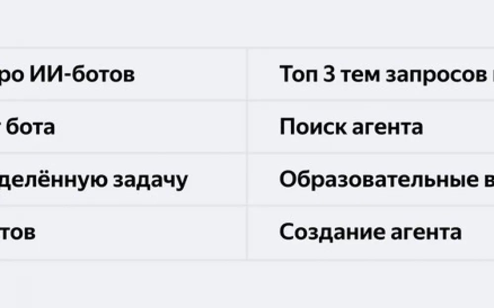 Пользователи стали чаще интересоваться бесплатными ИИ-ботами . Рис. 1
