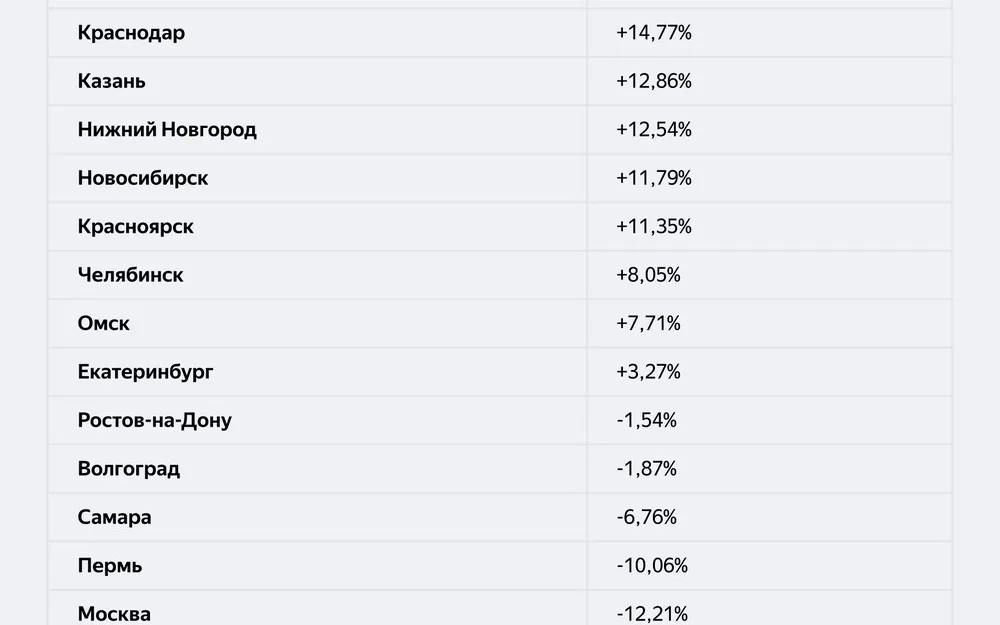 Пользователи стали чаще интересоваться бесплатными ИИ-ботами . Рис. 3